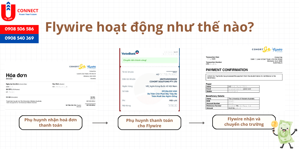 Đóng tiền học qua Flywire như thế nào? Hướng dẫn chi tiết nhất